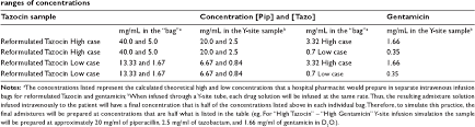 Cefepime Compatibility Reconstitution And Stability - Wikidoc