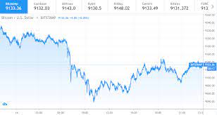 Ihre bitcoin kurs prognose für 2020 ist, dass die aktie nach dem halving event steigen wird. Kraken Daily Market Report For July 16 2020