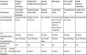 health insurance planning to buy health insurance to save