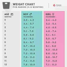 5 Things You Need To Know About Your Babys Weight