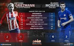 Oulala Griezmann Antoine Griezmann Alvaro Morata