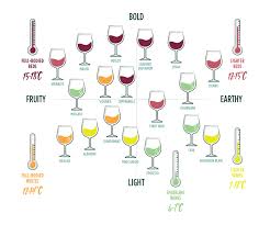 Getting To Grips With Wine Nectar Imports Ltd