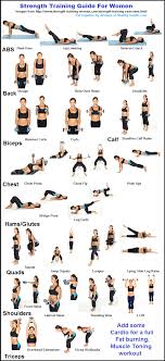 Strength Training Chart Fitness Fitness Exercise Workout