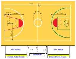 Baik nasional maupun internasional, sebenarnya ukurannya sama saja. Gambar Dan Ukuran Lapangan Basket Beserta Keterangannya Penjasorkes
