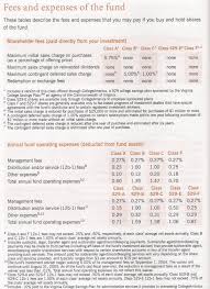Current assets listed on a company's balance sheet include cash, accounts receivable, inventory, and other current assets (oca) that are expected to be. Mutual Funds Including Formulas And Examples