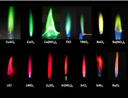 Effect Of Anion On Flame Colours Of Metal Salts Science Chemistry Chemistry Experiments Chemistry Practical