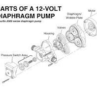 12V Sprayer Pump Buyers Guide