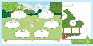 أمة الدعوة، كلهم مدعوون كلهم مكلفون مأمورون باتباع النبي أما أولئك الذين لم يؤمنوا فيقال لهم: Ø´Ø¬Ø±Ø© Ø¹Ø§Ø¦Ù„Ø© Ø§Ù„Ù†Ø¨ÙŠ Ù…Ø­Ù…Ø¯ ØµÙ„Ù‰ Ø§Ù„Ù„Ù‡ Ø¹Ù„ÙŠÙ‡ ÙˆØ³Ù„ Ù…