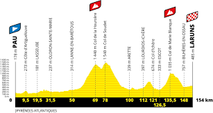 Clasificación general tour de francia 2020 tras etapa 17. Etapa 9 Pau Laruns 154 Kilometros Tour De Francia 2020