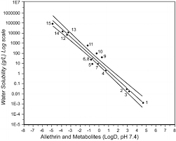 Maybe you would like to learn more about one of these? Parameters For Pyrethroid Insecticide Qsar And Pbpk Pd Models For Human Risk Assessment Springerlink