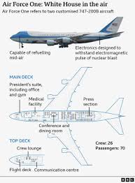 Image result for Aircraft White 1990 US Government