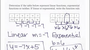 Writing Exponential Functions From Graphs Tables