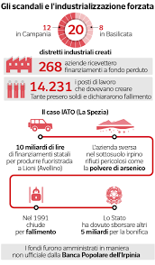 Abbiamo trovato questi dati di banca popolare dell'irpinia spa, italia as: Recovery Fund A 40 Anni Dal Terremoto Dell Irpinia Vale La Pena Rischiare Per Il Sud Milena Gabanelli Corriere It