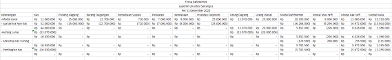 Soal likuidasi dalam persekutuanfull description. Contoh Soal Dan Jawaban Laporan Likuidasi Lump Sum Persekutuan Kak Raffi