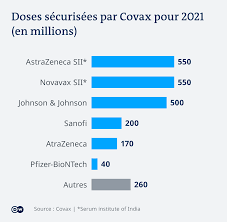 The candidate vaccine was licensed to astrazeneca for further development. Astrazeneca Est Il Le Bon Vaccin Pour L Afrique Afrique Dw 18 02 2021