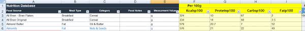 Api developer portal for nutrition analysis, food database lookup, recipe search api and others. Excel Vlookup Formula For Pivot Table Reference Stack Overflow