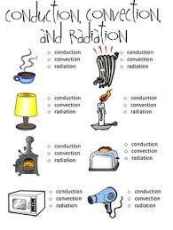 The transmission by radiation takes place with no direct contact between the bodies and it is only possible. Conduction Convection And Radiation Worksheet With Pictures Tpt