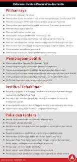 6:05 am pakatan harapan's manifesto 6:01 am evolvement pakatan harapan's manifesto. Malaysiakini Gambaran Keseluruhan Manifesto Harapan