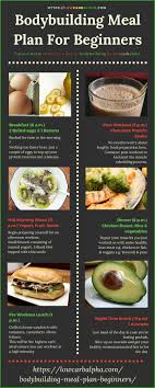 A keto meal plan like no other. 22 Keto Diet Bodybuilding Ideas Diet How To Plan Carb Cycling