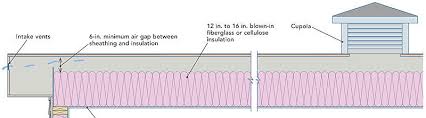 Check spelling or type a new query. 5 Ways To Insulate A Flat Roof Fine Homebuilding
