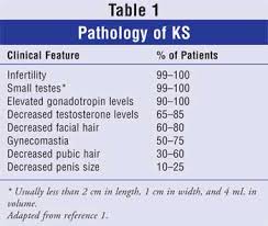Klinefelter S Syndrome Xxy Males