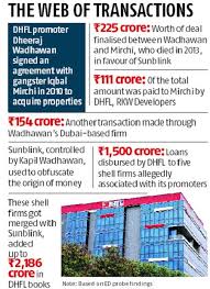 Dhfl has alleged that there is no substance behind these allegations and that cobrapost seems to have malicious intent. Dhfl Diverted Rs 12 700 Cr Into 79 Shadowy Firms Linked To Promoters Ed Business Standard News
