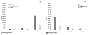 Buy the best and latest carbon monoxide detector on banggood.com offer the quality carbon monoxide detector on sale with worldwide free shipping. Water Free Full Text Influence Of Environmental And Anthropogenic Factors On Microbial Ecology And Sanitary Threat In The Final Stretch Of The Brda River Html