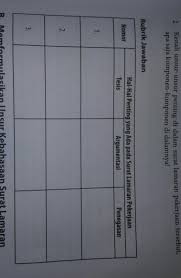 Dengan begitu, sebaiknya ketika akan membuat surat lamaran haruslah dibuat dengan benar dan juga harus menarik. 1 Bacalah Kembali Surat Surat Lamaran Pekerjaan Di Atas 2 Kenali Unsur Unsur Penting Di Dalam Brainly Co Id