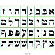 Alef Beis Banner Hebrew Learn Hebrew Math Judaism