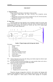 Simpangan gelombang yang merambat ke arah sumbu x. Pdf Osiloskop Mushaddiq Saddiq Academia Edu
