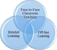 To reuse products and parts; Pdf On Blended Learning And Oral English Communicative Competencemtaking Loral English 3r Online Course As An Example Semantic Scholar