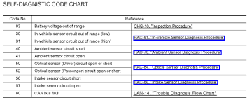 Automotive Air Conditioning Diagnostic Chart Air