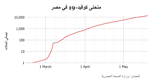 نتابع اليوم الخميس 21 مايو 2020 انتربرايز