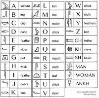 Hieroglyphics Chart Activity For Kids Ancient Egypt