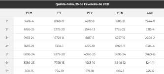Acompanhe quem joga hoje na rodada dos campeonatos de futebol do brasil e do mundo, com placar da rodada em tempo real e informações completas dos jogos de futebol hoje. Resultado Do Jogo Do Bicho De Hoje Deu No Poste