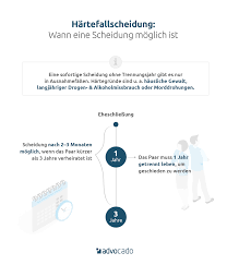 In den meisten fällen (sog. Hartefallscheidung Ohne Trennungsjahr Moglich