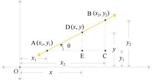 Equation Of Straight Line In Terms Of Any Two Points Of Line Point Slope Form Point Slope Straight Lines