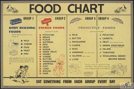 food chart body building foods energy foods protective