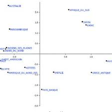 cadmos et le dragon amphore a figures noires d eubee v 560 550 av download scientific diagram