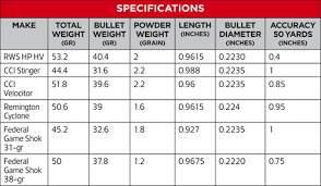 22 lr high velocity ammo test review shooting uk