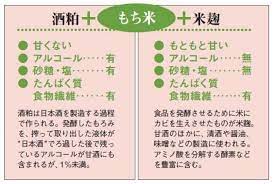 日本の美肌ドリンク 甘酒 効果的な飲み方は woman smart nikkei style 甘酒 ドリンク 美肌