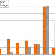 Reliability bathtub curve review as described in more detail in part one, the bathtub curve, displayed in figure 1 below, does not depict the failure rate of a single item. The Bathtub Curve Depicting The Hardware And Software Lifetimes Of Download Scientific Diagram