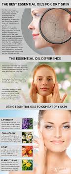 What essential oil is good for itchy skin. The Best Essential Oils For Dry Skin Organic Aromas