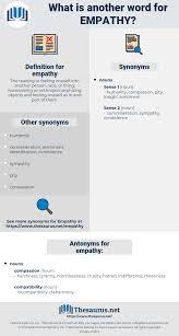 Synonyms For Empathy Thesaurus Net