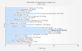 43 rigorous papa johns nutrition chart