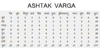 Ashtakvarga Horoscope India Online Astrologer Kundali