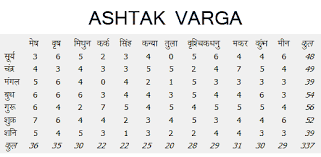 ashtakvarga horoscope india online astrologer kundali