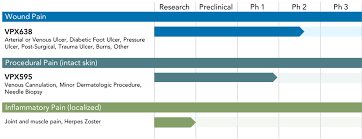 It is characterized by sudden onset of widespread. Pipeline