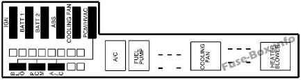 1995 chevy cavalier starting system wiring diagram. 2001 Chevy Cavalier Fuse Box Diagram Full Hd Quality Version Box Diagram Lite Diagram Editions Delpierre Fr