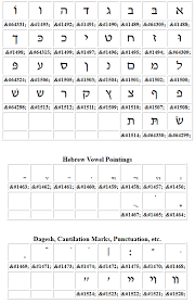 How To Type In Hebrew Ahrc